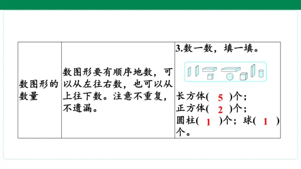 人教版数学一年级上册期中复习 单元归纳 知识梳理(共16张PPT)