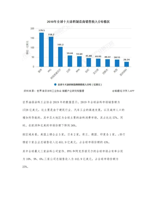 全球喷涂加工行业市场现状及竞争格局分析-发达国家一直占据主导地位.docx