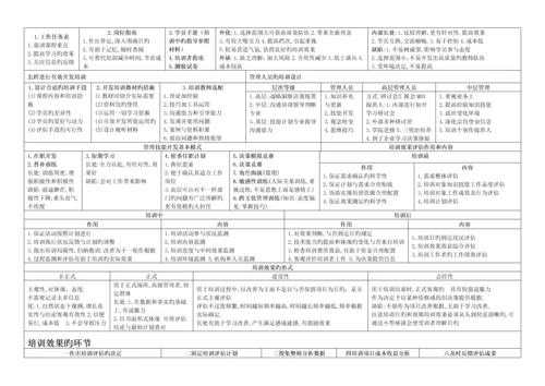 2023年企业人力资源管理师二级复习通关宝典总结必备.docx