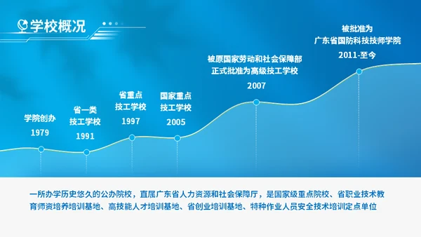国防高技通用汇报技校PPT模板