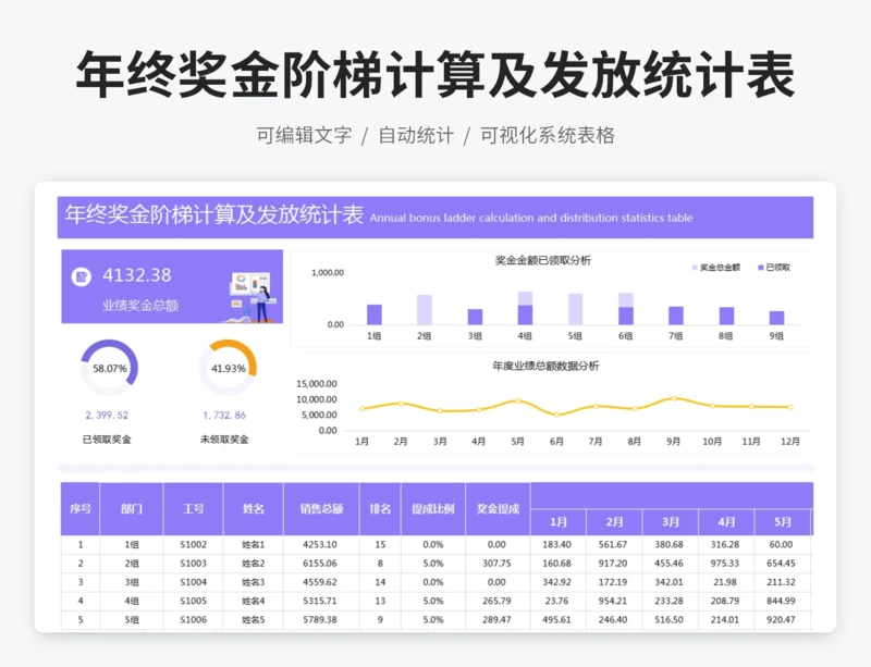 年终奖金阶梯计算及发放统计表