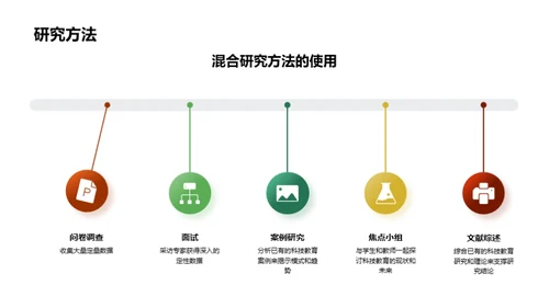 教育科技融合探索