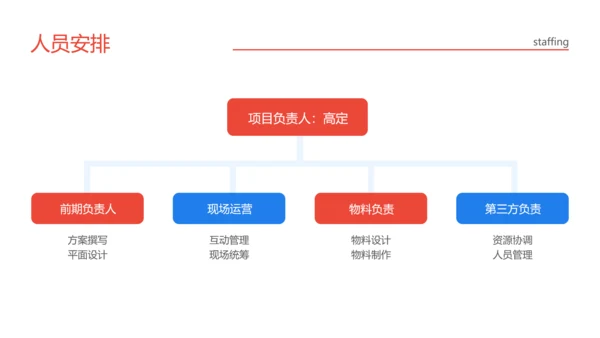 简约风企业品牌渠道合作方案PPT模板