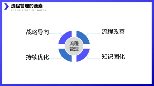 企业流程管理公司培训通用PPT