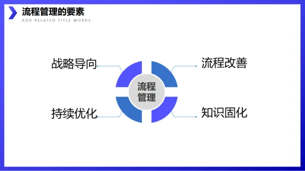 企业流程管理公司培训通用PPT