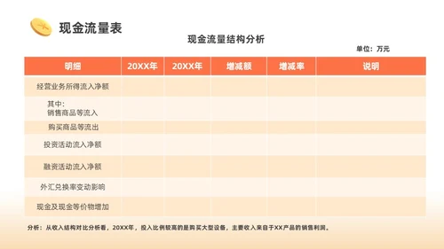 橙色3D商务财务分析PPT财务知识培训