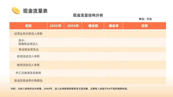 橙色3D商务财务分析PPT财务知识培训
