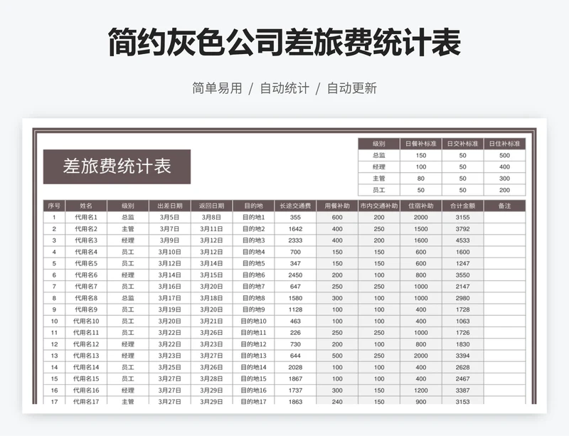 简约灰色公司差旅费统计表