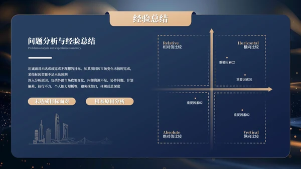 蓝金色简约商务风工作汇报总结PPT模板