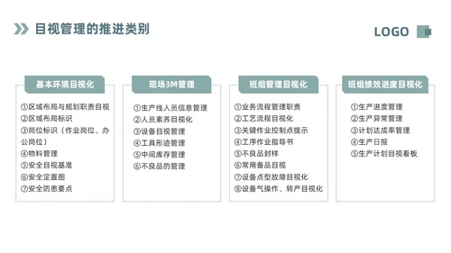 深色简约现场6S目视化改善PPT模板宣传PPT动态PPT6S管理培训