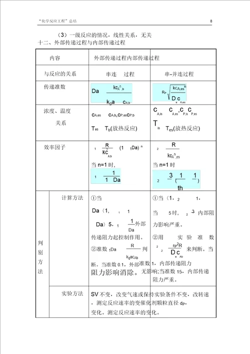 化学反应工程总结