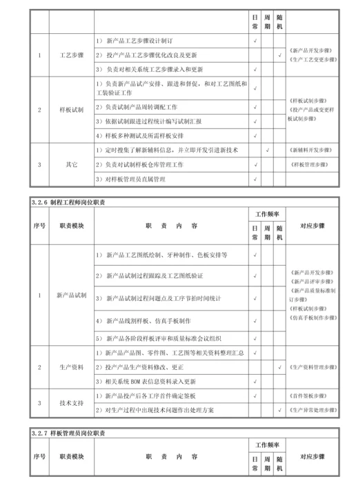 综合重点工程开发部管理综合流程.docx