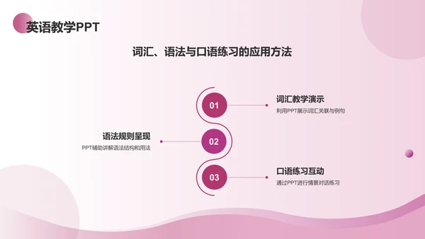 紫色渐变风教学各学科PPTPPT模板