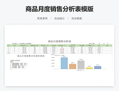 商品月度销售分析表模版
