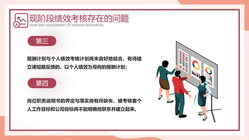 HR人力资源部年终考核查找ppt模板