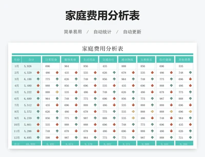 家庭费用分析表