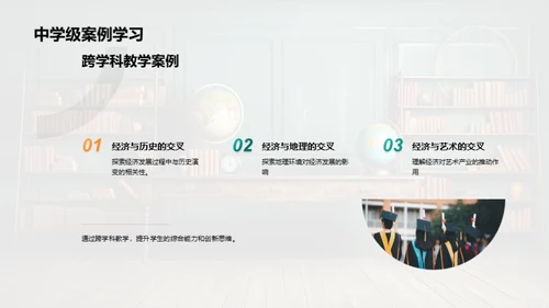 跨学科教学与创新