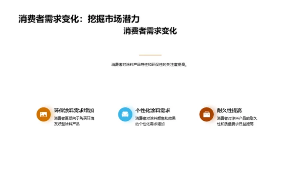 涂料制造：变革与突破