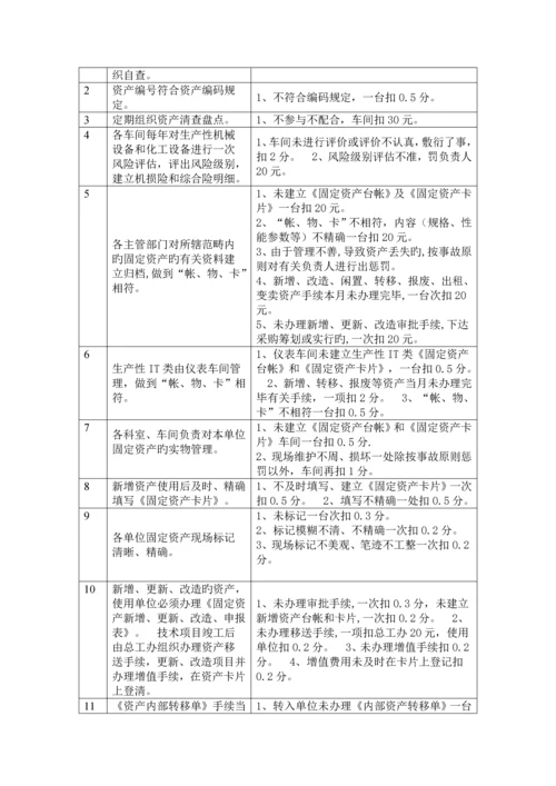 固定资产管理重点标准.docx