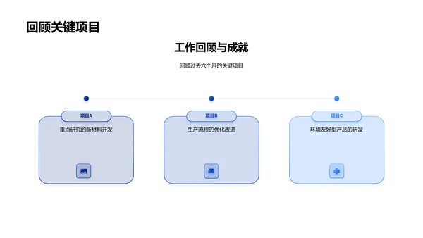 化学部门半年业绩报告PPT模板