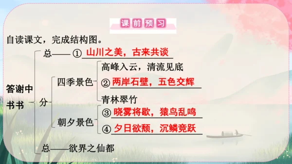 11《短文二篇》课件