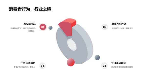 春分营销全攻略