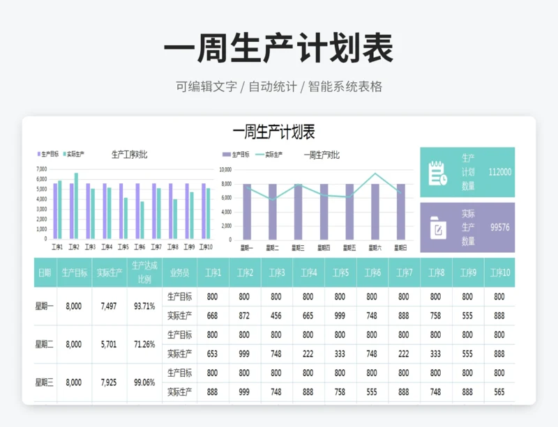 一周生产计划表