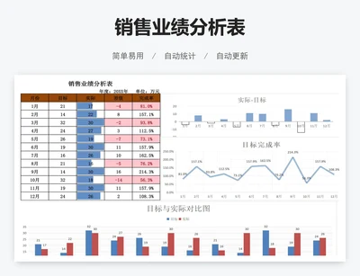 销售业绩分析表