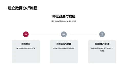 游戏设计中的数据解析