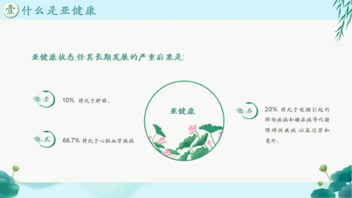中国风传统养生康养通用PPT课件模板