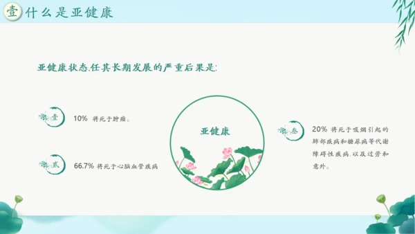 中国风传统养生康养通用PPT课件模板