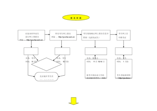 考研报名流程.docx