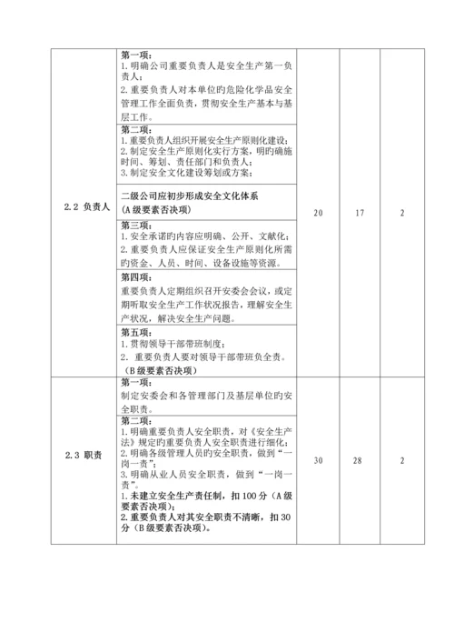 化工企业安全重点标准化自评经典报告.docx