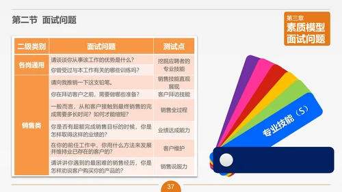 面试技能培训大学生职业教育PPT课件