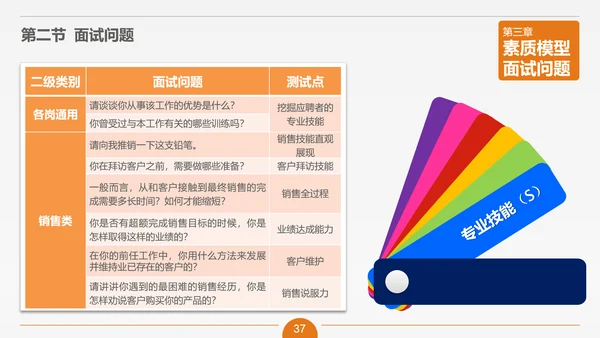 面试技能培训大学生职业教育PPT课件