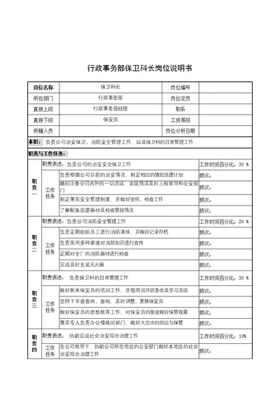 奥康集团部门岗位说明书手册(125个Document)92