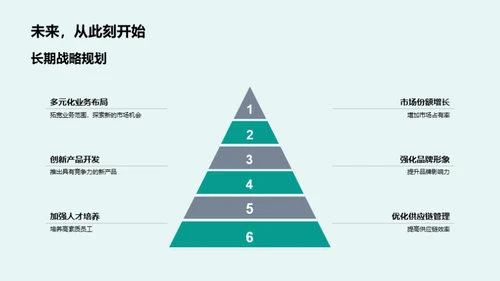 经营成果与财务展望