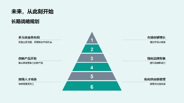 经营成果与财务展望