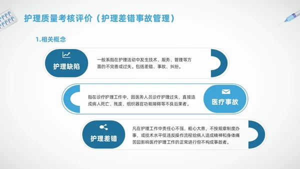 蓝色简约护理质量标准管理PPT模板宣传PPT动态PPT质量管理