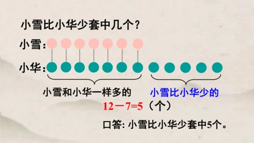 人教版一年级下册数学求一个数比另一个数多（少）几 解决问题1课件(共15张PPT)