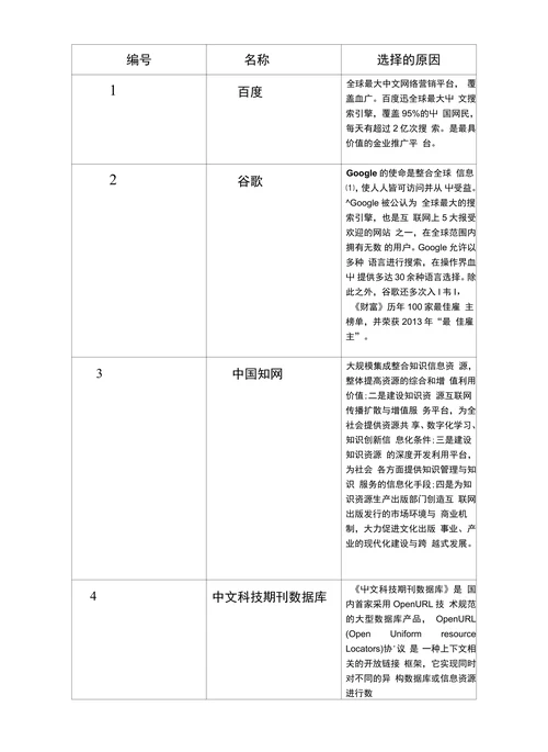 文献检索与利用课程报告