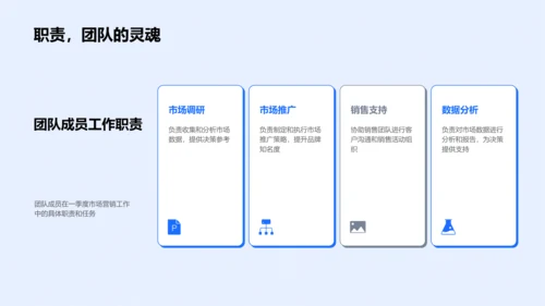 季度市场营销报告PPT模板