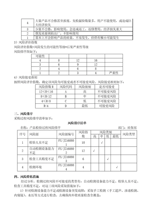 QEO一体化管理体系各部门风险评估汇编