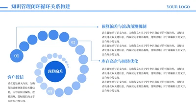 蓝色商务风3项循环架构图PPT单页