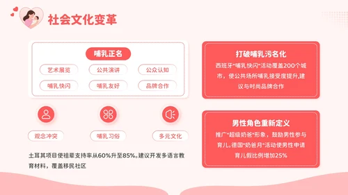 红色卡通风爱的天然力：世界母乳喂养周PPT模板