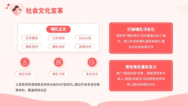 红色卡通风爱的天然力：世界母乳喂养周PPT模板