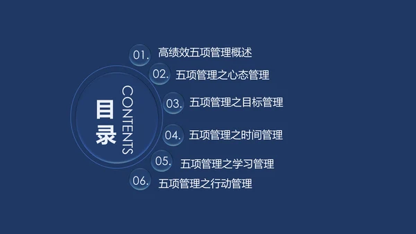 高绩效管理五项管理PPT模板