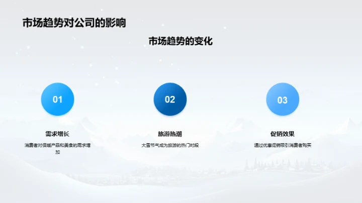 大雪营销策略解析