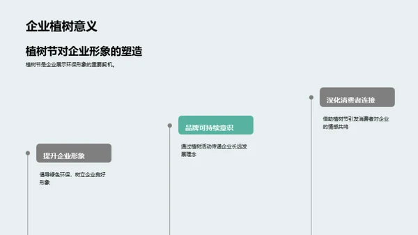 绿色品牌传播策略