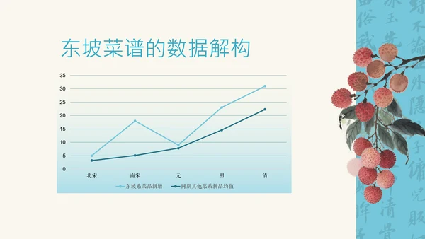 蓝色新中式插画苏东坡美食介绍PPT模板